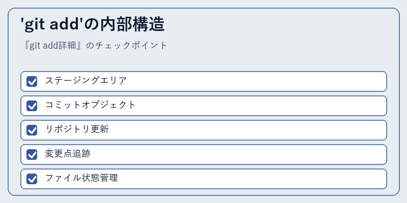 'git add'の内部構造