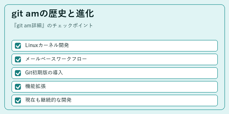 git amの歴史と進化