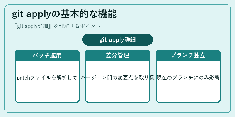 git applyの基本的な機能
