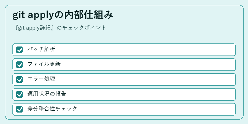 git applyの内部仕組み