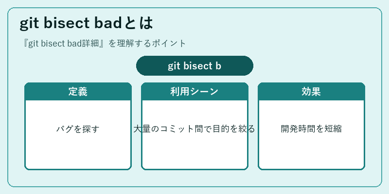 git bisect badとは