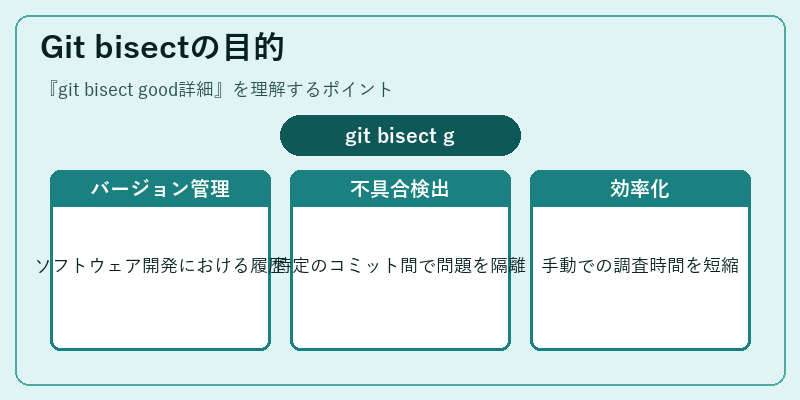 Git bisectの目的