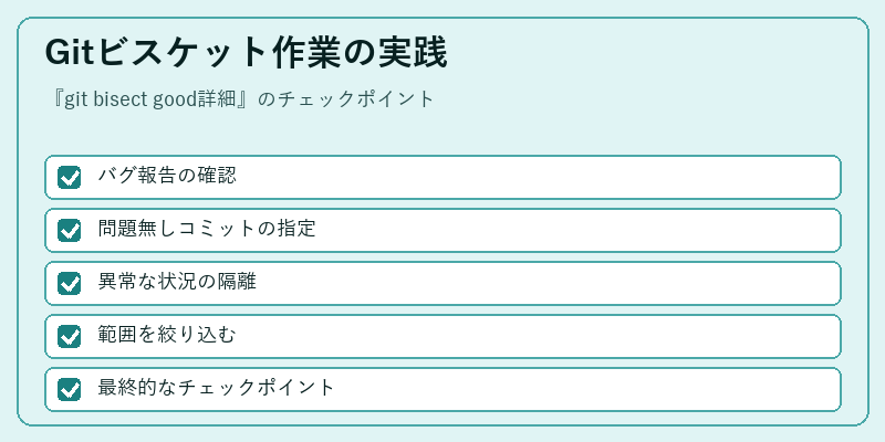 Gitビスケット作業の実践
