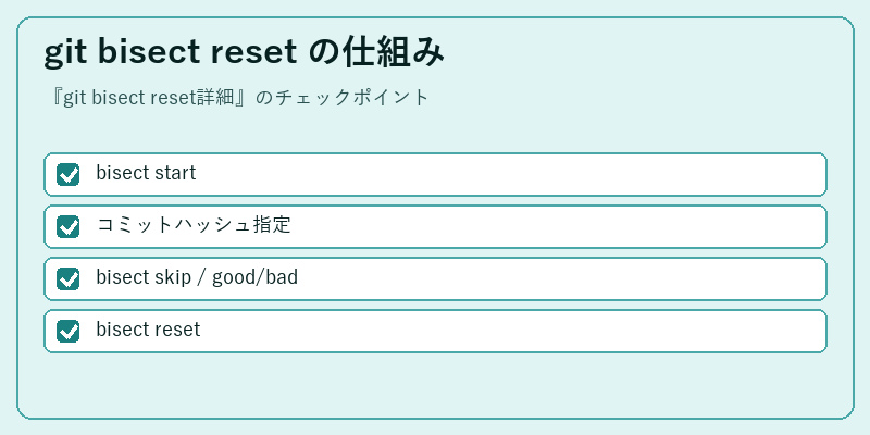 git bisect reset の仕組み