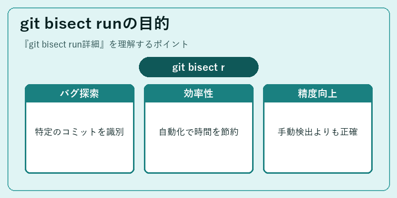 git bisect runの目的