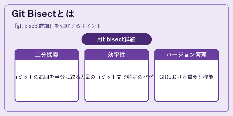 Git Bisectとは
