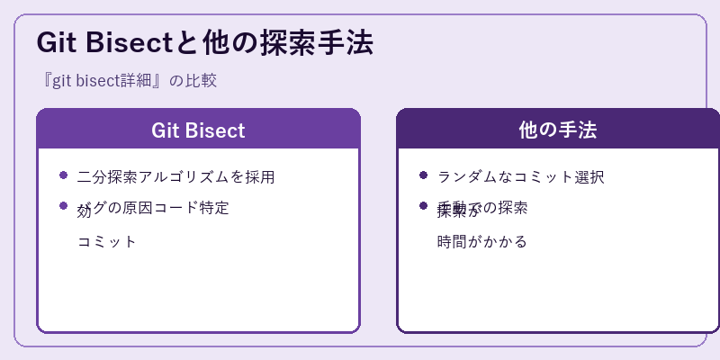 Git Bisectと他の探索手法
