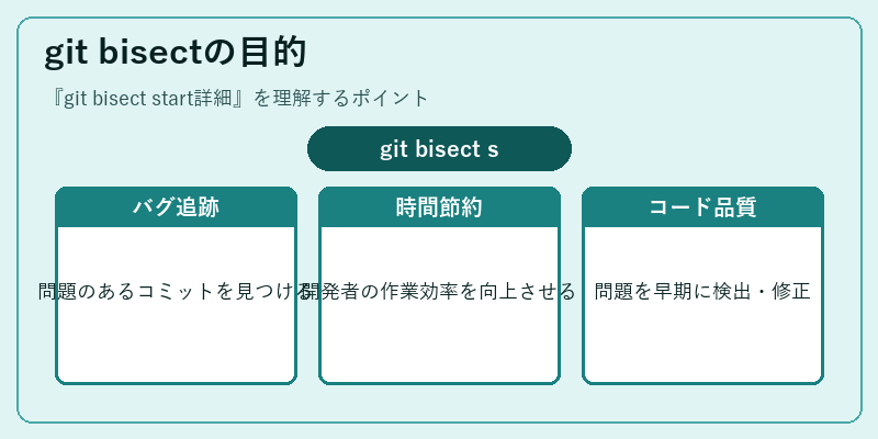 git bisectの目的