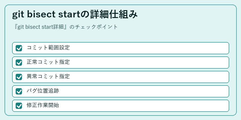 git bisect startの詳細仕組み