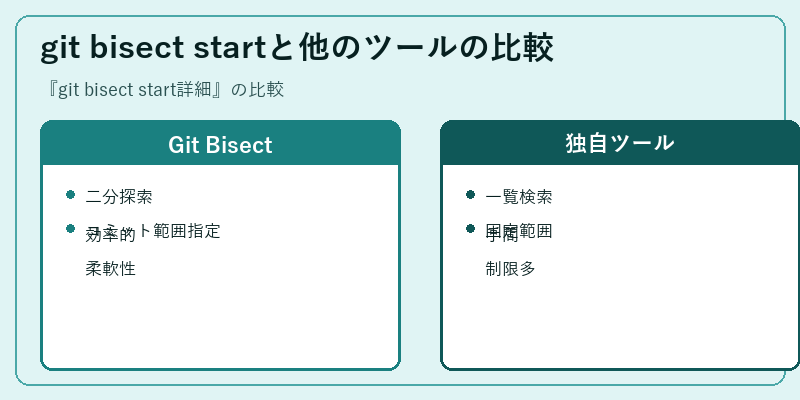 git bisect startと他のツールの比較