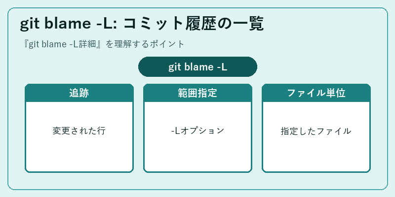 git blame -L: コミット履歴の一覧