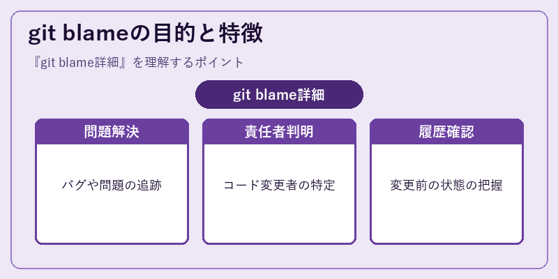 git blameの目的と特徴