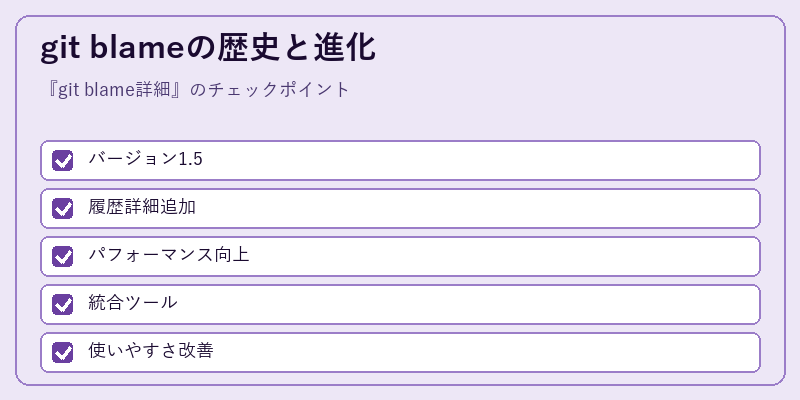 git blameの歴史と進化