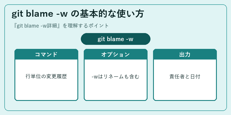 git blame -w の基本的な使い方