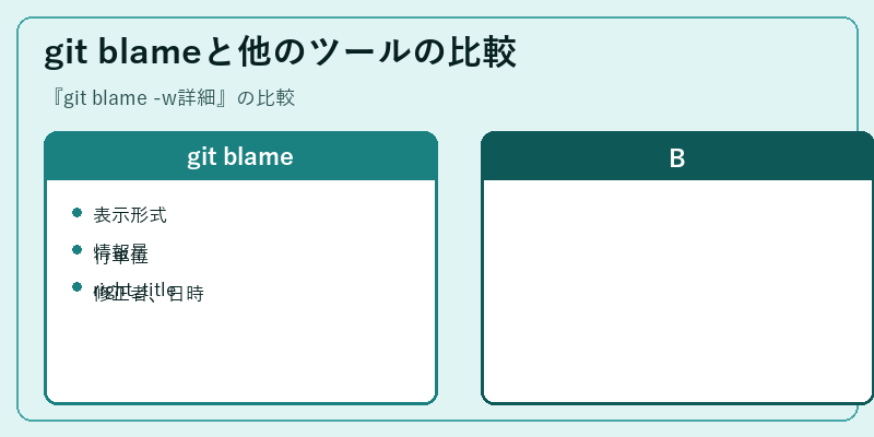 git blameと他のツールの比較