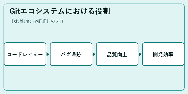 Gitエコシステムにおける役割