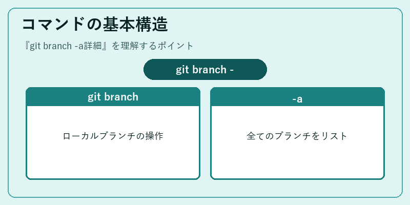 コマンドの基本構造