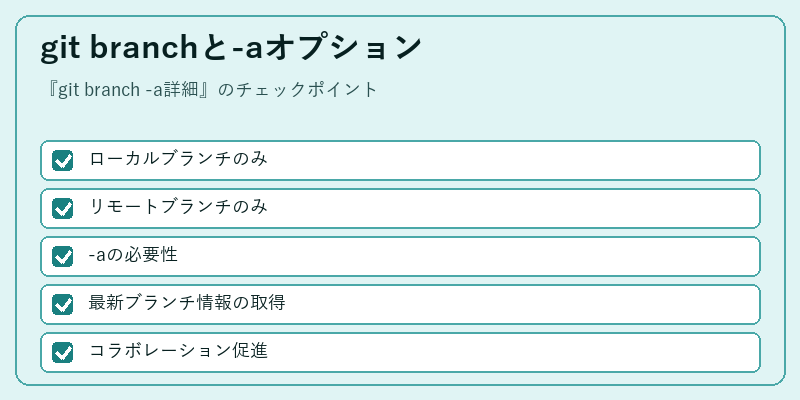 git branchと-aオプション