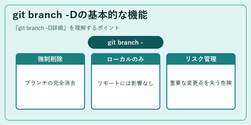 git branch -Dの基本的な機能