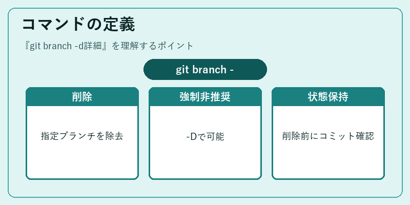 コマンドの定義