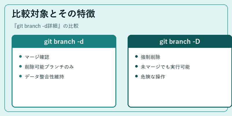 比較対象とその特徴