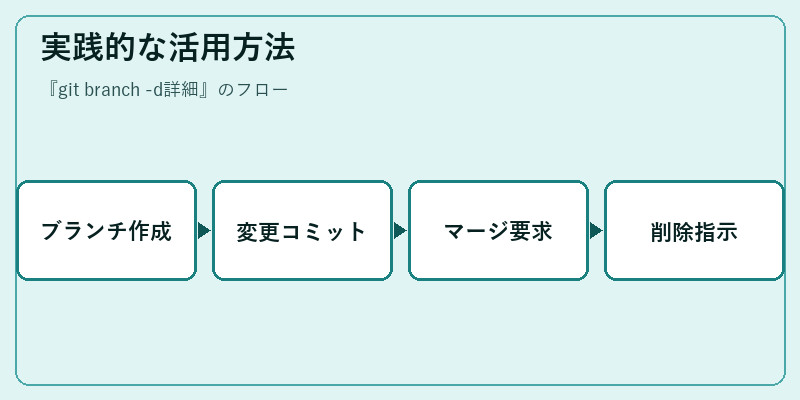 実践的な活用方法