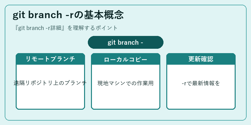 git branch -rの基本概念