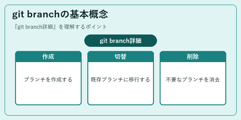git branchの基本概念