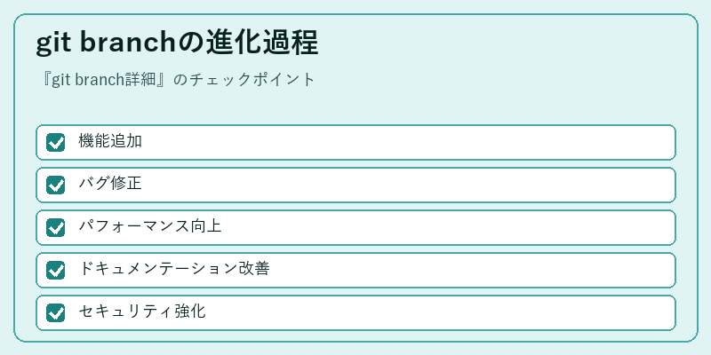 git branchの進化過程