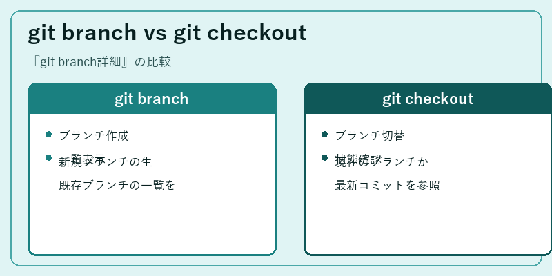 git branch vs git checkout