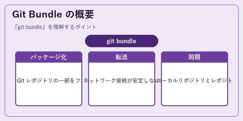 Git Bundle の概要