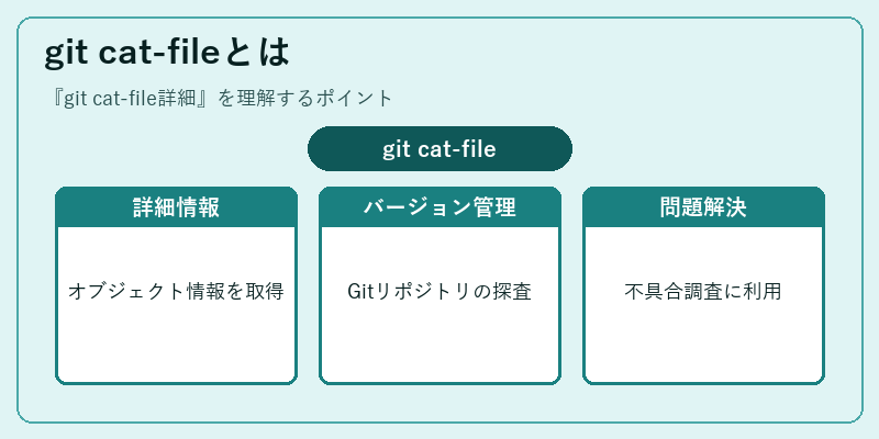 git cat-fileとは