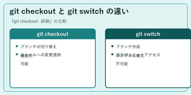 git checkout と git switch の違い