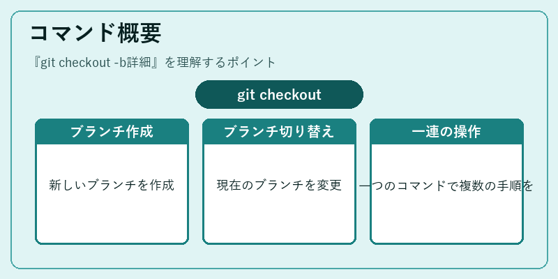 コマンド概要