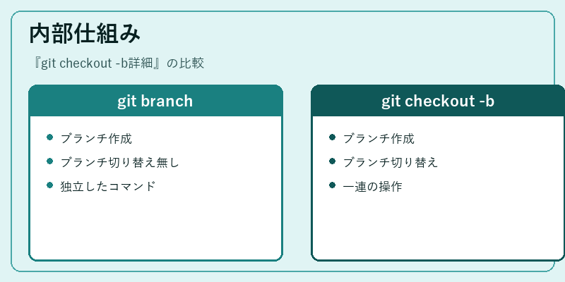 内部仕組み