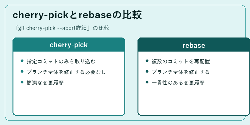 cherry-pickとrebaseの比較