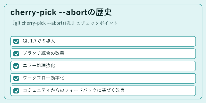 cherry-pick --abortの歴史