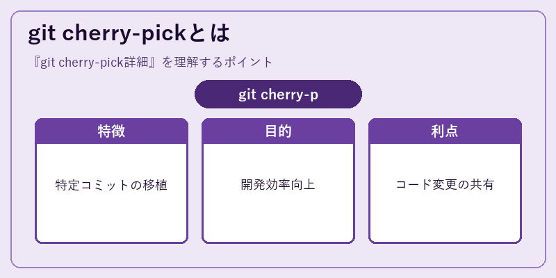 git cherry-pickとは