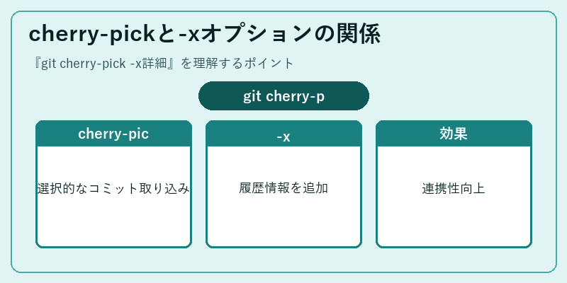 cherry-pickと-xオプションの関係