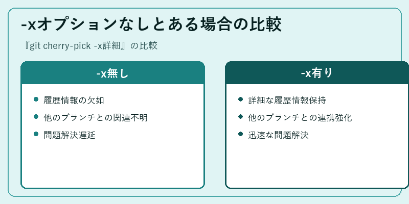 -xオプションなしとある場合の比較