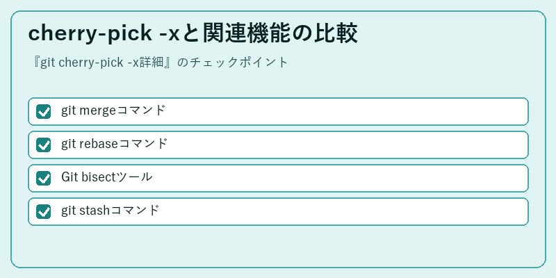 cherry-pick -xと関連機能の比較