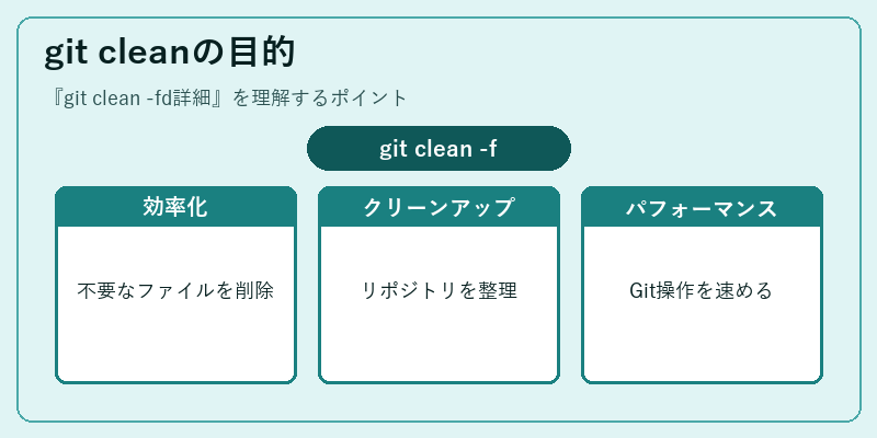git cleanの目的
