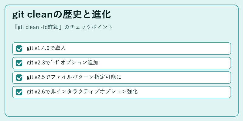 git cleanの歴史と進化