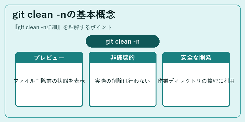 git clean -nの基本概念