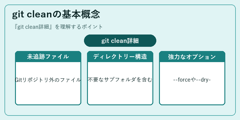 git cleanの基本概念