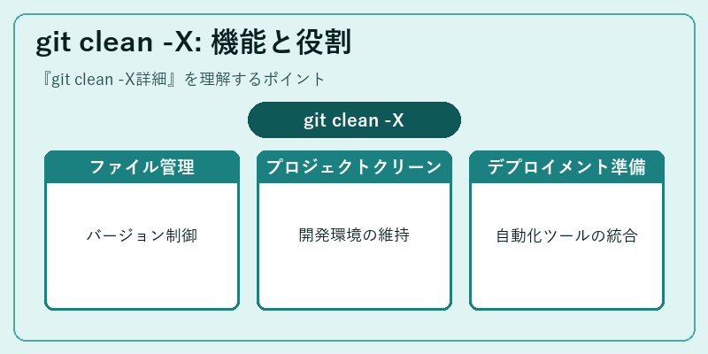 git clean -X: 機能と役割