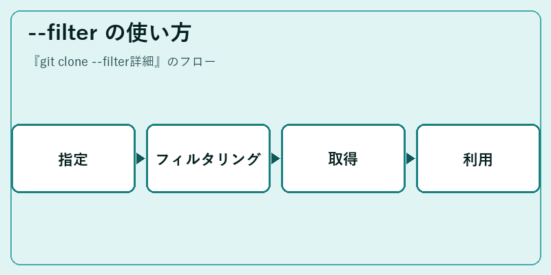 --filter の使い方