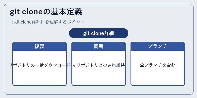 git cloneの基本定義