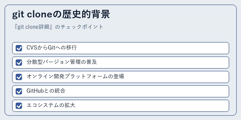 git cloneの歴史的背景