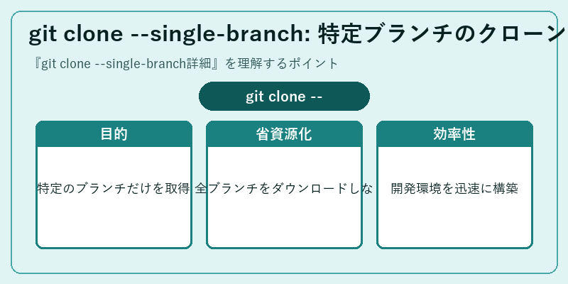 git clone --single-branch: 特定ブランチのクローン